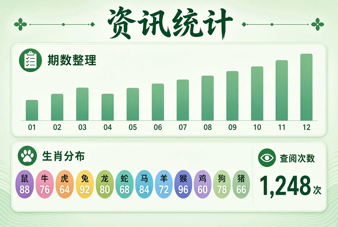 资讯统计阅读示意